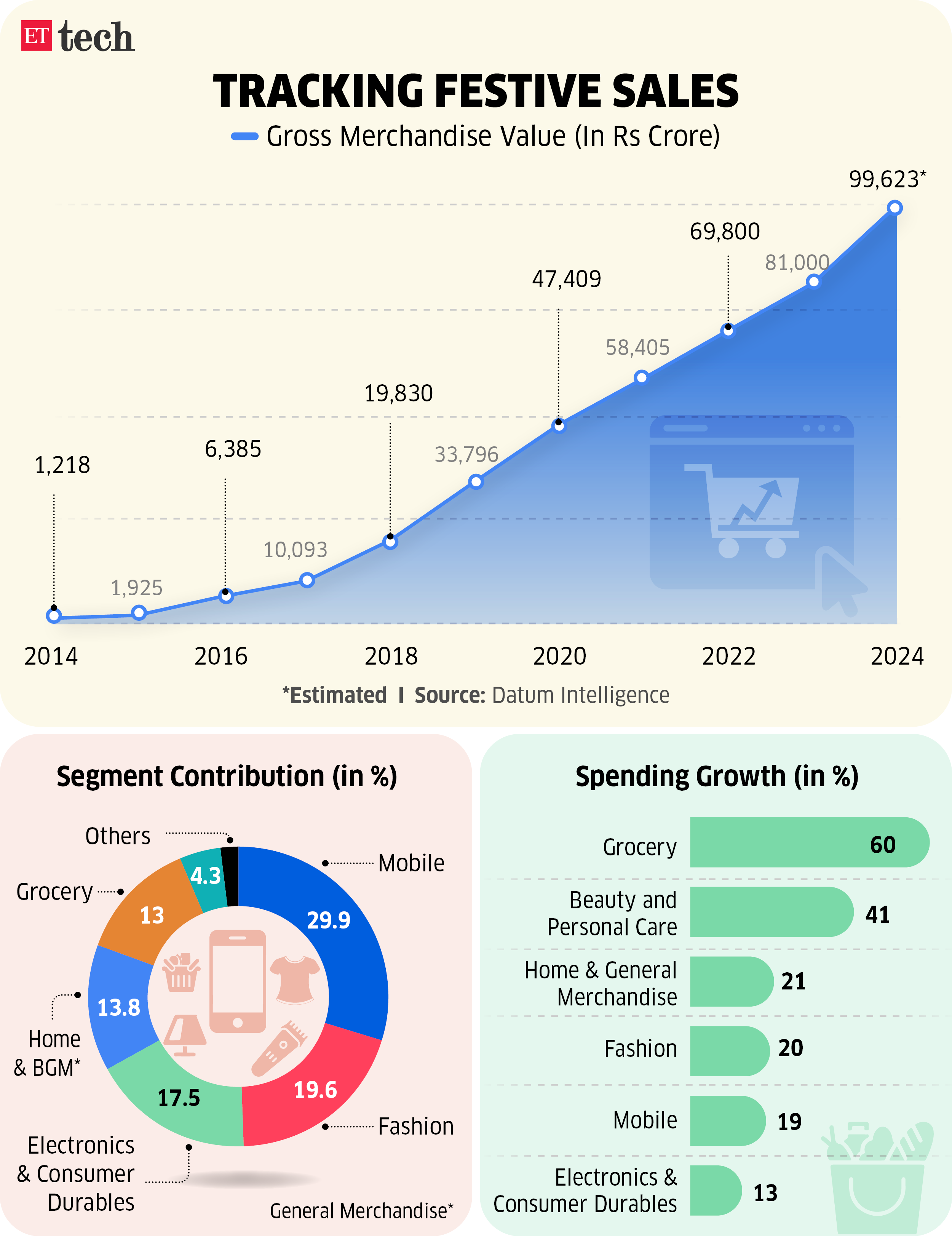 Festive Sales_Sep 2024_Graphic_ETTECH